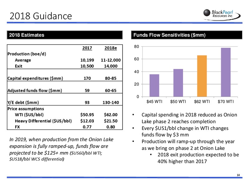 March 2018 Corporate Presentation – Blackpearl Resources, Inc. – slide 13