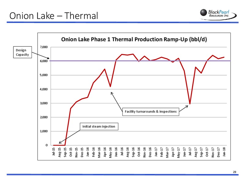 March 2018 Corporate Presentation – Blackpearl Resources, Inc. – slide 22