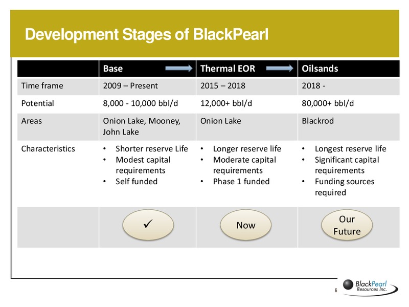 MAY 2015 ANNUAL MEETING OF SHAREHOLDERS – Blackpearl Resources, Inc. – slide 5