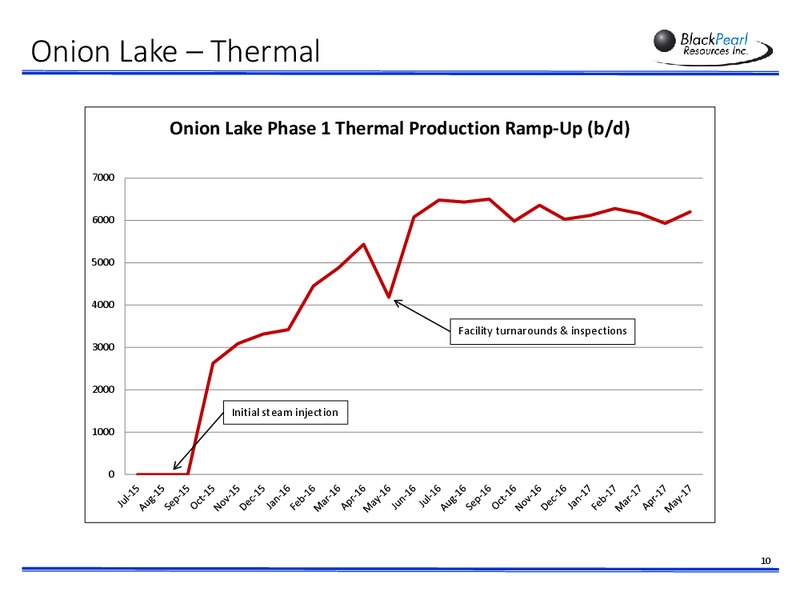 September 2017 Corporate Presentation – Blackpearl Resources, Inc. – slide 9