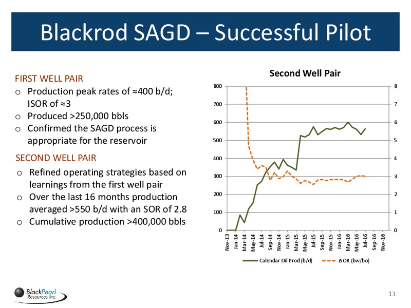 September 2016 Corporate Presentation – Blackpearl Resources, Inc. – slide 12