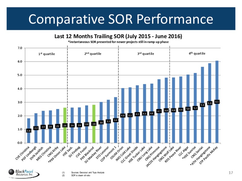 September 2016 Corporate Presentation – Blackpearl Resources, Inc. – slide 16