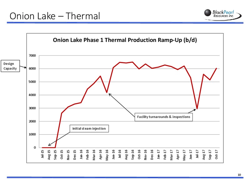 November 2017 Corporate Presentation – Blackpearl Resources, Inc. – slide 9
