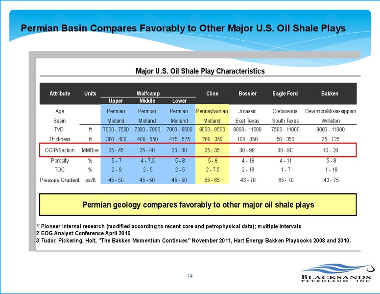 OCTOBER 2013 INVESTOR PRESENTATION – Blacksands Petroleum – slide 15
