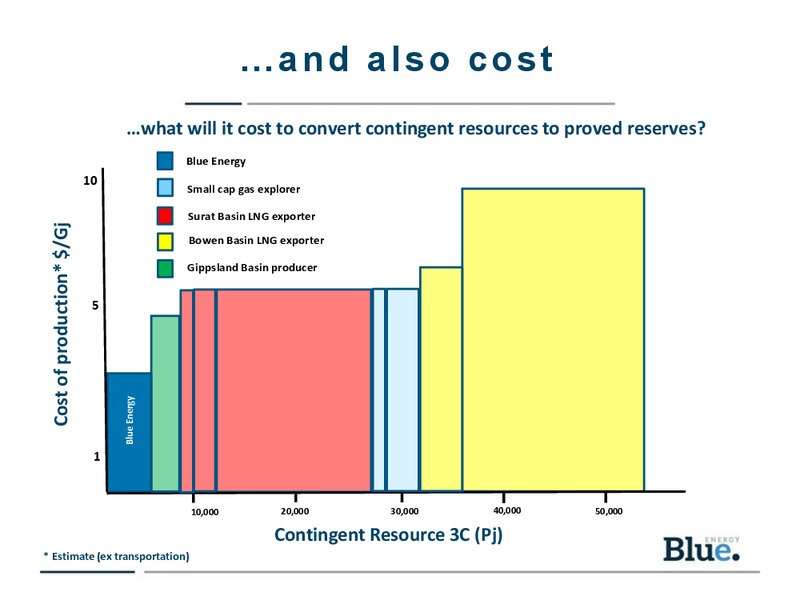 Good Oil Conference – Blue Energy Ltd. – slide 8