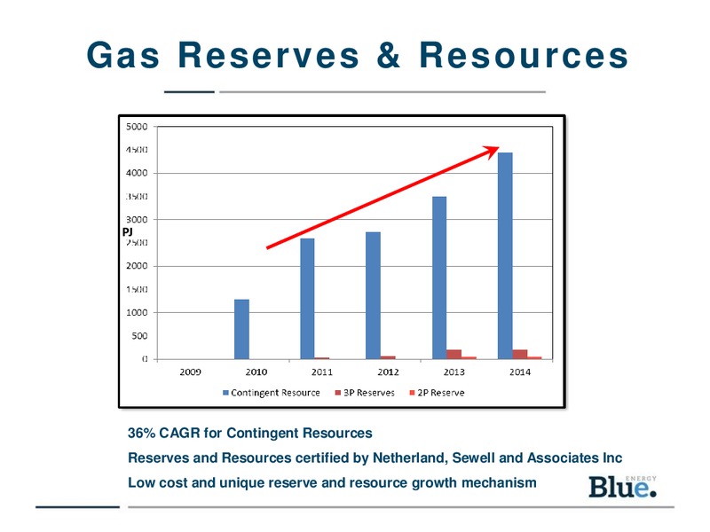 Good Oil Conference – Blue Energy Ltd. – slide 11