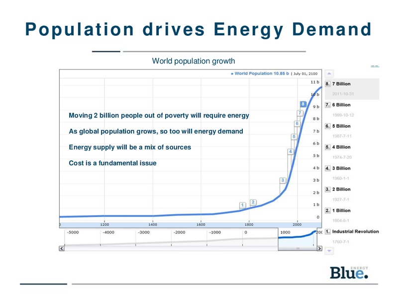 Good Oil Conference – Blue Energy Ltd. – slide 22