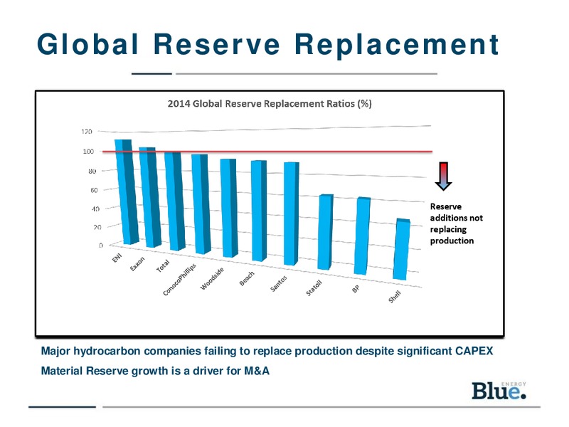 Good Oil Conference – Blue Energy Ltd. – slide 25