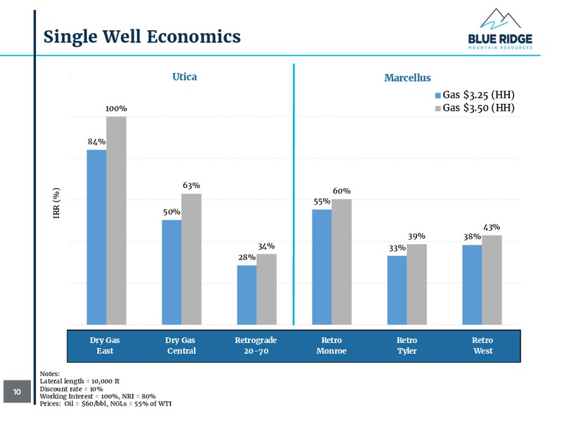 1Q 2018 Investor Presentation – Blue Ridge Mountain Resources Inc. – slide 10
