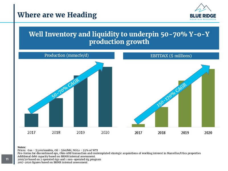 1Q 2018 Investor Presentation – Blue Ridge Mountain Resources Inc. – slide 11