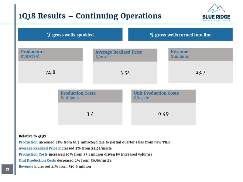 1Q 2018 Investor Presentation – Blue Ridge Mountain Resources Inc. – slide 13