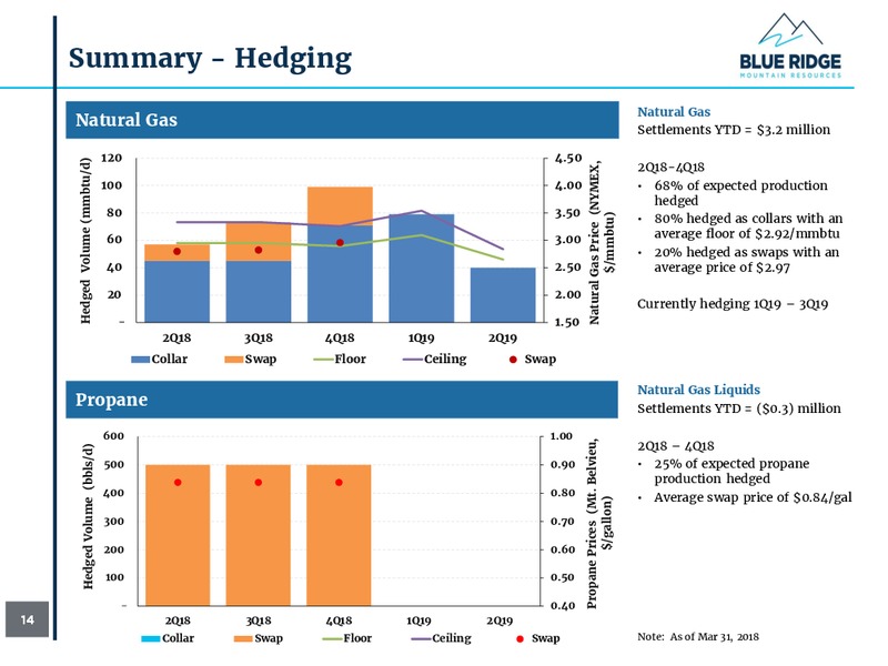 1Q 2018 Investor Presentation – Blue Ridge Mountain Resources Inc. – slide 14