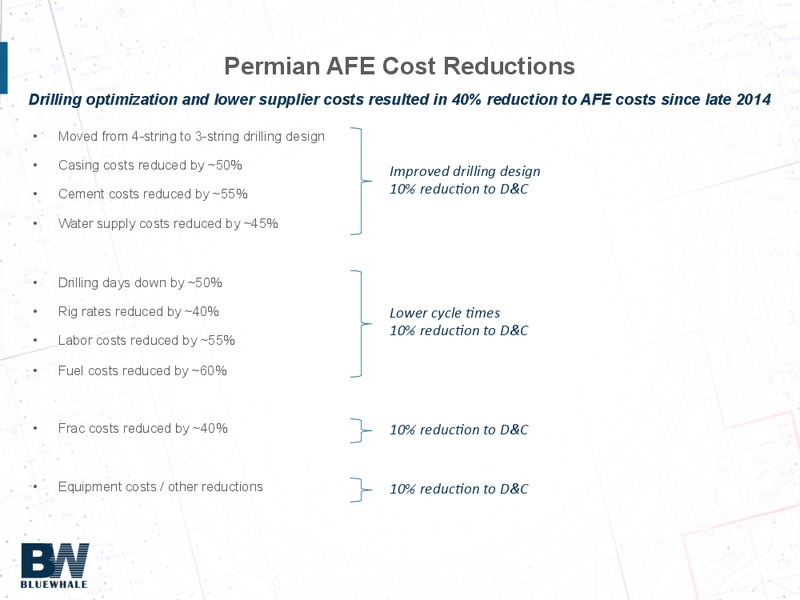 DUG Permian Conference – Blue Whale Energy – slide 13