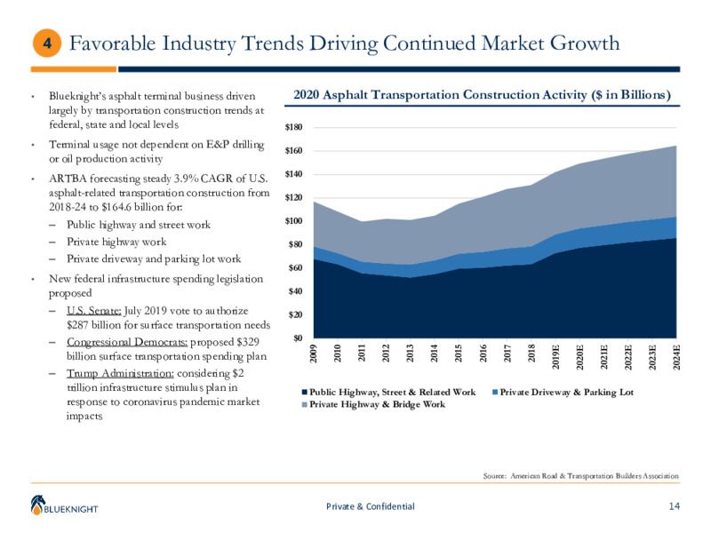 May 2020 Corporate Presentation – Blueknight Energy Partners, L.P. – slide 13