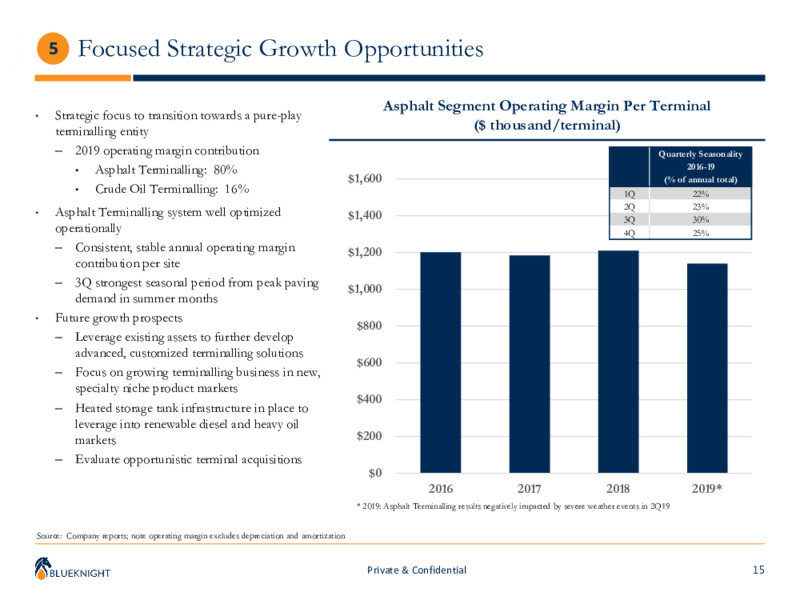 May 2020 Corporate Presentation – Blueknight Energy Partners, L.P. – slide 14
