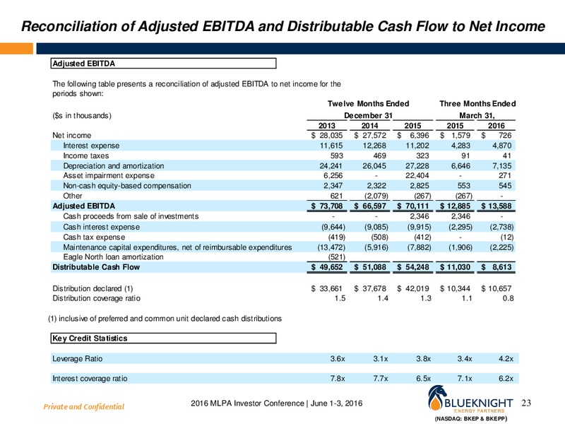 2016 MLPA Investor Conference – Blueknight Energy Partners, L.P. – slide 21