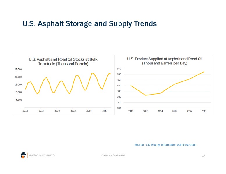 EnerCom The Oil and Gas Conference – Blueknight Energy Partners, L.P. – slide 16