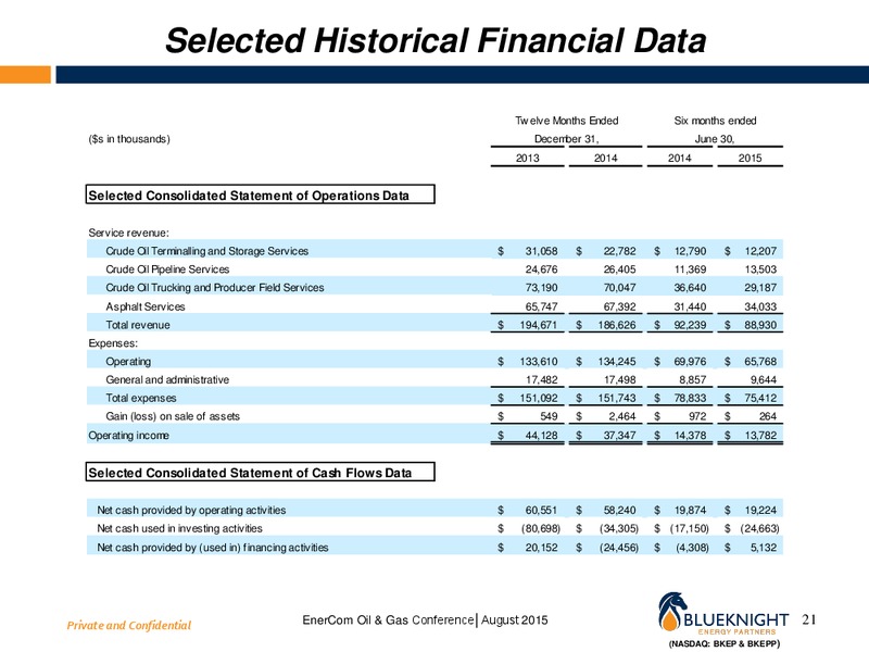 EnerCom The Oil and Gas Conference 2015 – Blueknight Energy Partners, L.P. – slide 20
