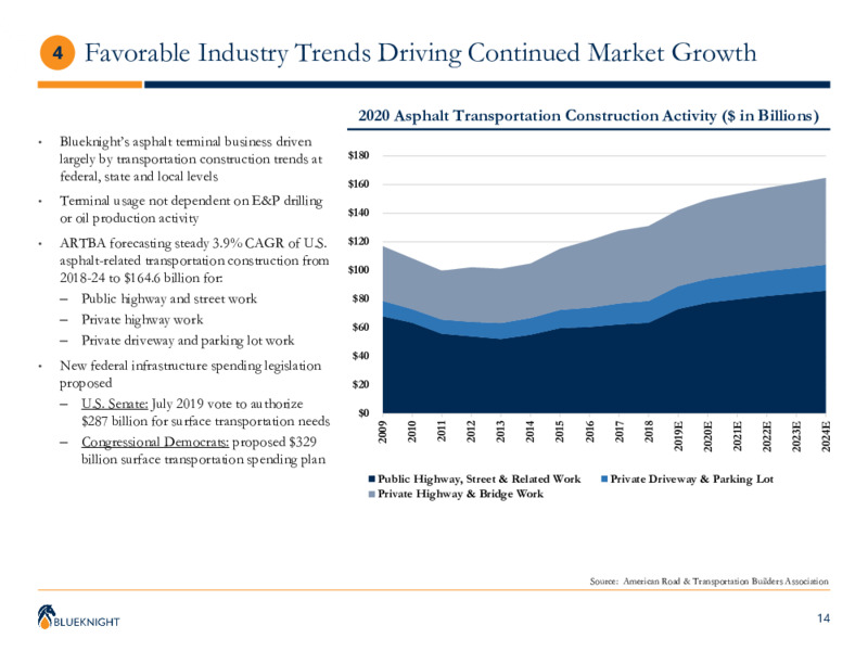 Q3 2020 Earnings Presentation – Blueknight Energy Partners, L.P. – slide 13