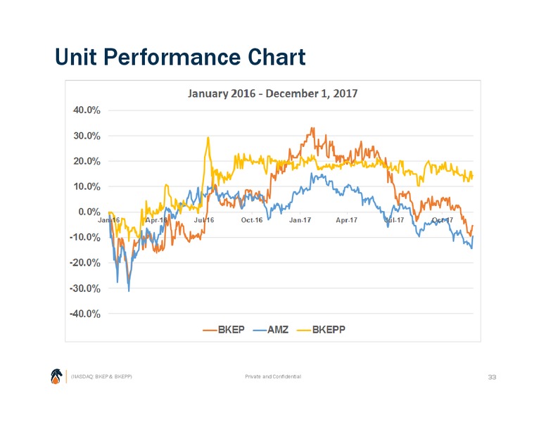 December 2017 Investor Presentation – Blueknight Energy Partners, L.P. – slide 32