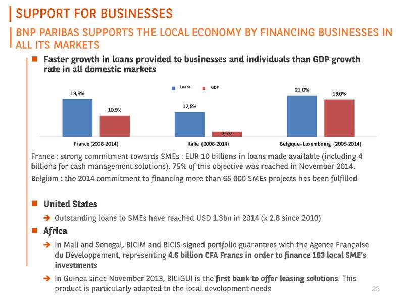 September 2015 Investor Presentation – Bnp Resources Inc. – slide 23