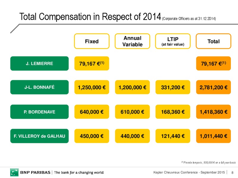 September 2015 Investor Presentation – Bnp Resources Inc. – slide 8