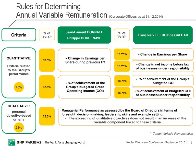 September 2015 Investor Presentation – Bnp Resources Inc. – slide 9