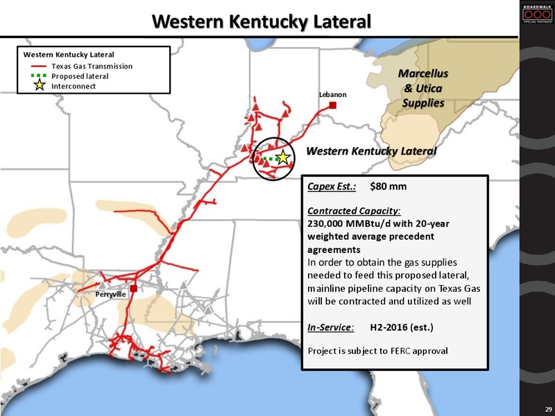 NAPTP MLP Investor Conference – Boardwalk Pipeline Partners, Lp – slide 28