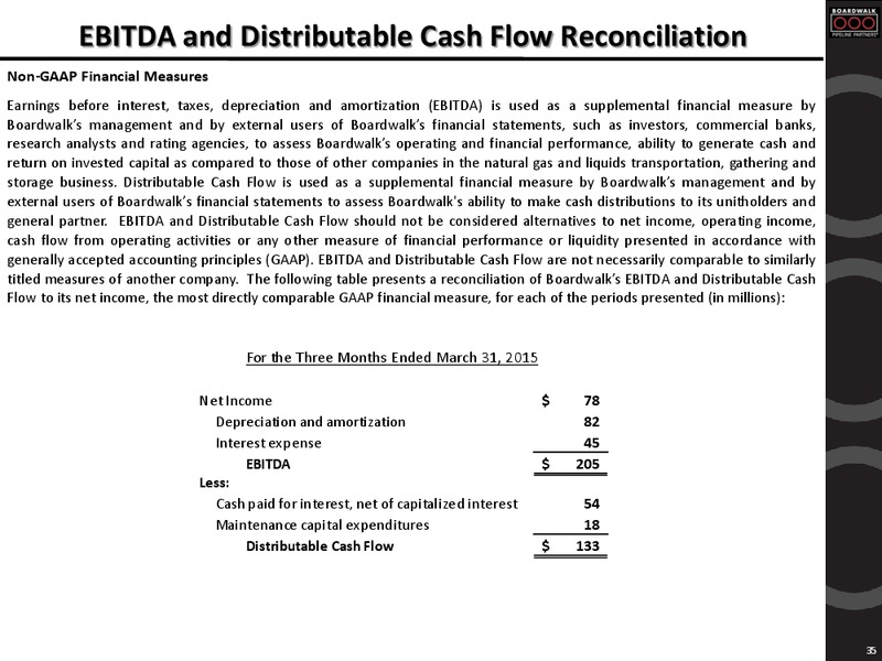 NAPTP MLP Investor Conference – Boardwalk Pipeline Partners, Lp – slide 34