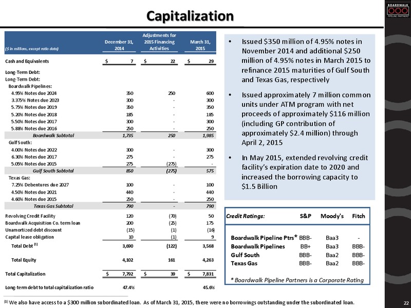 Wells Fargo Kick the Tires Houston Tour – Boardwalk Pipeline Partners, Lp – slide 19