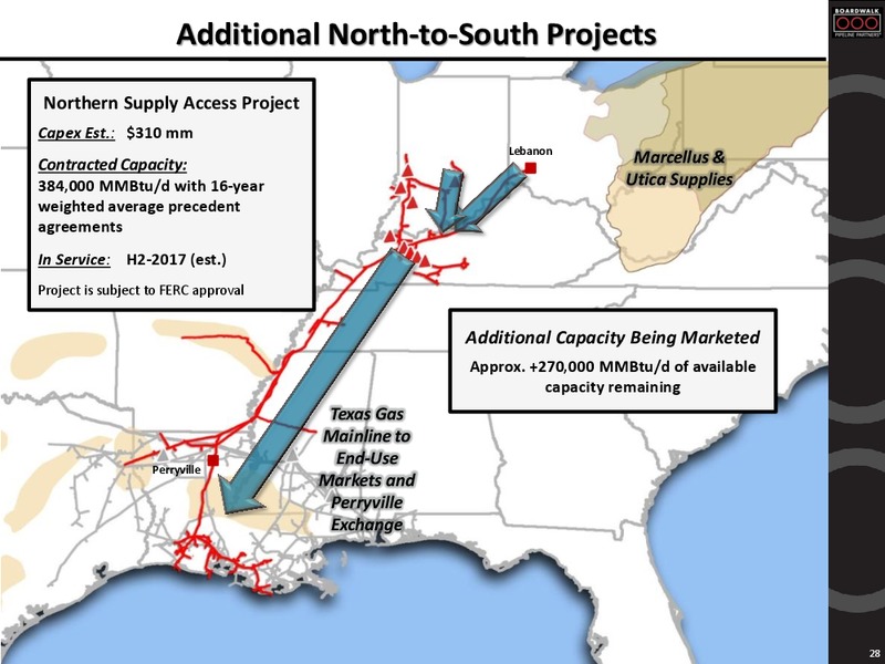 Wells Fargo Kick the Tires Houston Tour – Boardwalk Pipeline Partners, Lp – slide 25