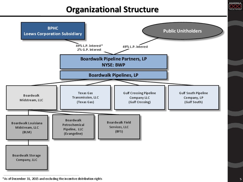 Morgan Stanley MLP Conference – Boardwalk Pipeline Partners, Lp – slide 4