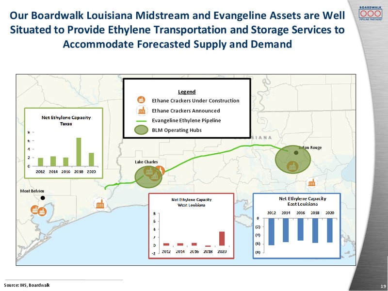 Morgan Stanley MLP Diversified Natural Gas Conference 2017 – Boardwalk Pipeline Partners, Lp – slide 18