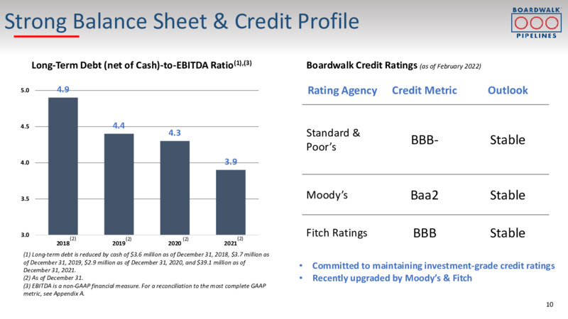 2022 Barclays IG Energy & Pipeline Corporate Days – Boardwalk Pipeline Partners, Lp – slide 9