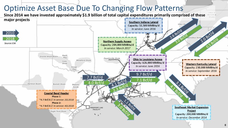 2020 Barclays Investment Grade Energy & Pipeline Corporate Days – Boardwalk Pipeline Partners, Lp – slide 6