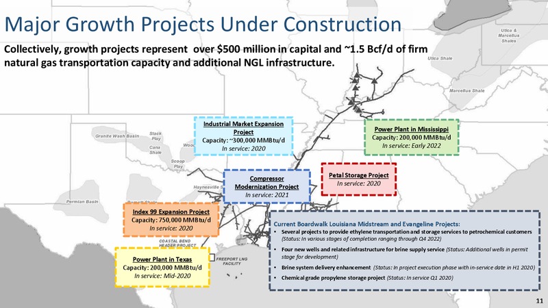 2020 Barclays Investment Grade Energy & Pipeline Corporate Days – Boardwalk Pipeline Partners, Lp – slide 9