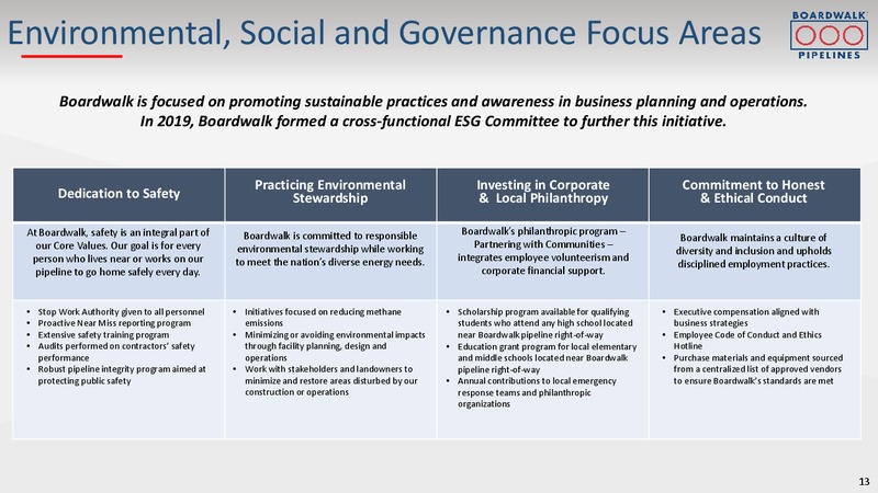 2020 Barclays Investment Grade Energy & Pipeline Corporate Days – Boardwalk Pipeline Partners, Lp – slide 11
