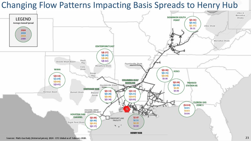 2020 Barclays Investment Grade Energy & Pipeline Corporate Days – Boardwalk Pipeline Partners, Lp – slide 21
