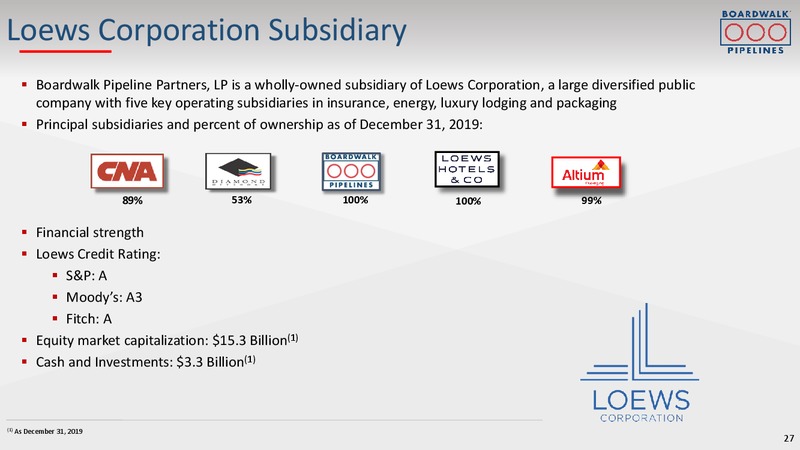 2020 Barclays Investment Grade Energy & Pipeline Corporate Days – Boardwalk Pipeline Partners, Lp – slide 25