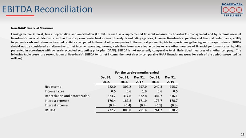 2020 Barclays Investment Grade Energy & Pipeline Corporate Days – Boardwalk Pipeline Partners, Lp – slide 27
