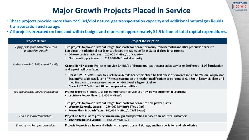 Barclays Investment Grade Energy and Pipeline Corporate Days – Boardwalk Pipeline Partners, Lp – slide 4