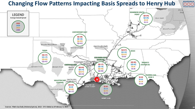 Barclays Investment Grade Energy and Pipeline Corporate Days – Boardwalk Pipeline Partners, Lp – slide 17