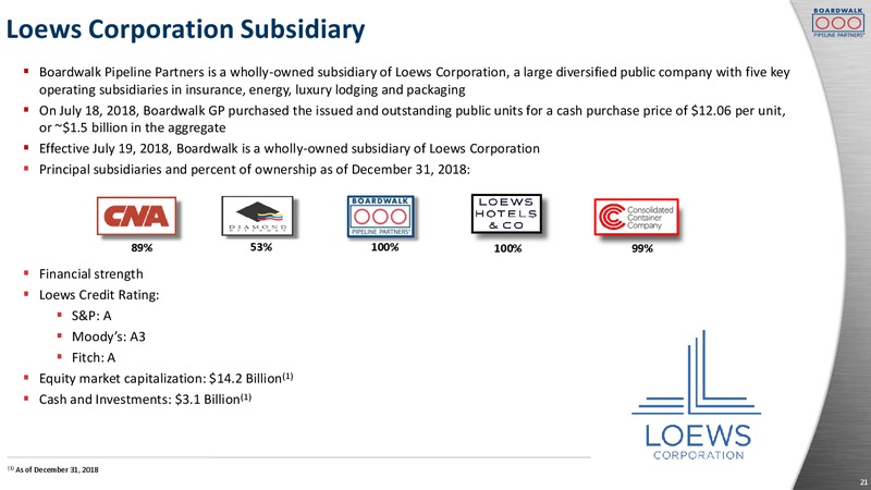 Barclays Investment Grade Energy and Pipeline Corporate Days – Boardwalk Pipeline Partners, Lp – slide 20