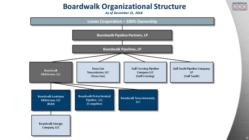 Barclays Investment Grade Energy and Pipeline Corporate Days – Boardwalk Pipeline Partners, Lp – slide 21