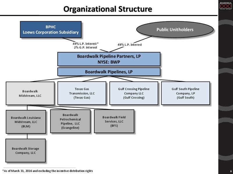 MUFG Oil and Gas Conference Presentation – Boardwalk Pipeline Partners, Lp – slide 4