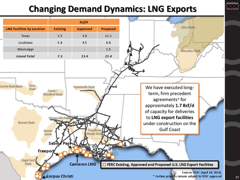 MUFG Oil and Gas Conference Presentation – Boardwalk Pipeline Partners, Lp – slide 20