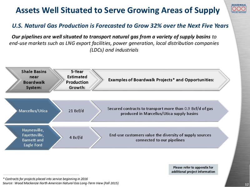 2016 MLP Investor Conference – Boardwalk Pipeline Partners, Lp – slide 10