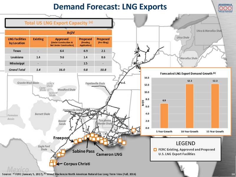 2017 MLPA Annual Investor Conference – Boardwalk Pipeline Partners, Lp – slide 15
