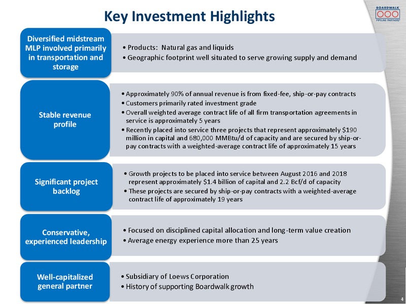 Citi MLP Midstream Infrastructure Conference – Boardwalk Pipeline Partners, Lp – slide 2