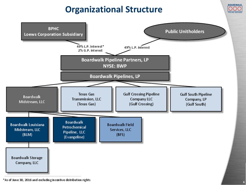 Citi MLP Midstream Infrastructure Conference – Boardwalk Pipeline Partners, Lp – slide 4